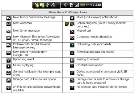 Status Notifications.JPG