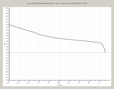 ezopower 4200mAh battery 1 test 2.png