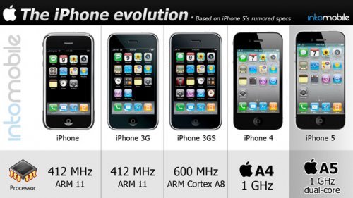 infographic-evolution-of-iphone_1.jpg