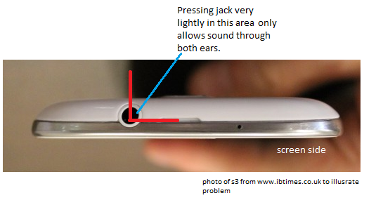 S3 headphone jack.png