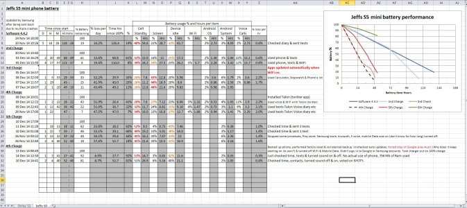 Jeffs S5 Mini charge data.jpg