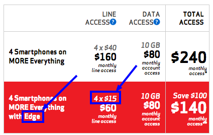 Verizon Edge   Verizon Wireless.png