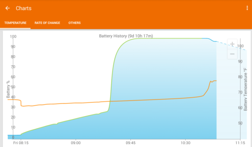 samsungbatterychargechartupdated.png