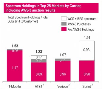 T-Mobile Spectrum.jpg