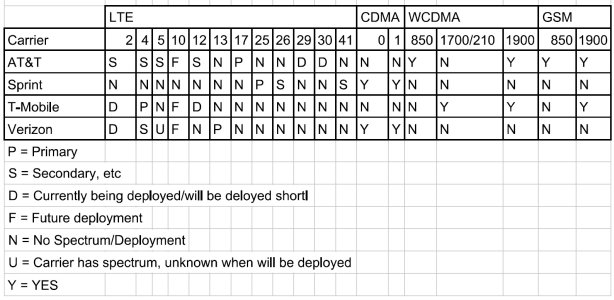 Carrier spectrum.jpg