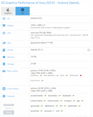 Sony-E6553-Benchmark-640x806.png