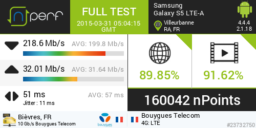 speed-test-nPerf-France-bouygues-telecom.png