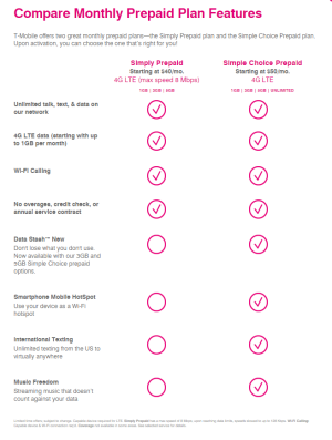 t-mobile-prepaid-plans-compare.PNG