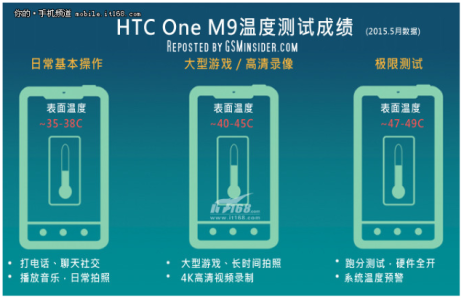 OnePlus-2-vs-HTC-One-M9-temperature-compare.png