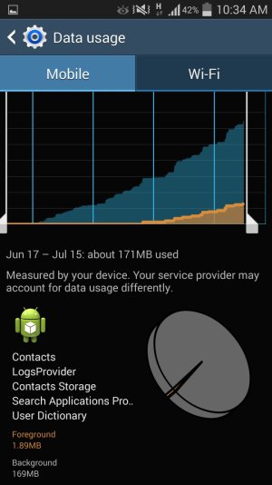Data usage graph 2.jpg