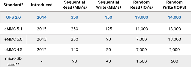 UFS_vs_eMMC_Performance.png UFS_vs_eMMC_Performance.png