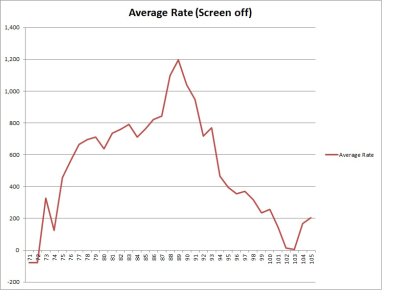 Battery Chart off.jpg