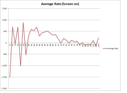 Battery Chart on.jpg