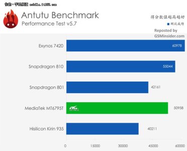 Helio-X10-Turbo-MT6795T-benchmark-GSMinsider.com-photo-11.jpg