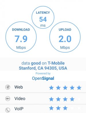 OpenSignal_SpeedTest Stanford 2015-08-14.jpg