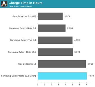 Note 10.1 2014 charging.png