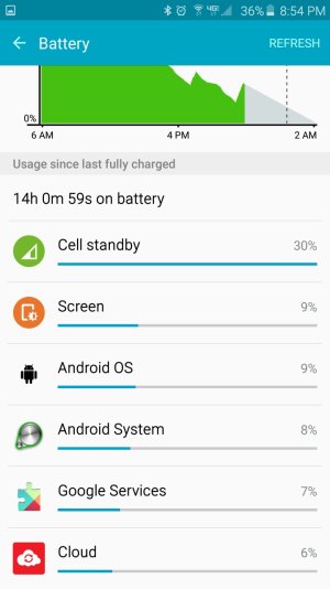 Cell services.jpg
