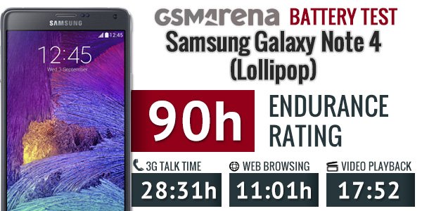 Samsung battery-test.jpg