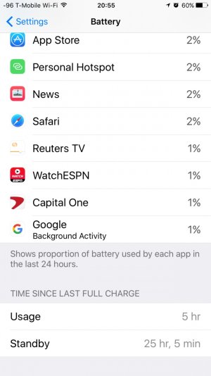 iphone usage.jpg
