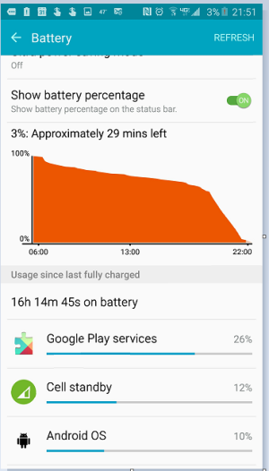 GoogleServicesBatteryPlummetNote5.PNG