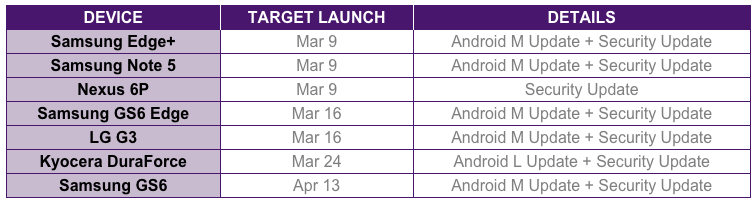 Software-Update-Schedule-telus.png