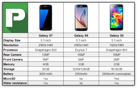 Galaxy-S7-v-S6-v-S5-640x410.png