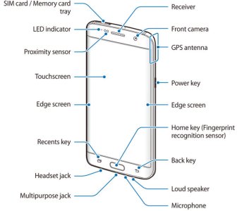 galaxy_s7_layout_galaxy_s7_edge_layout_front_view.jpg