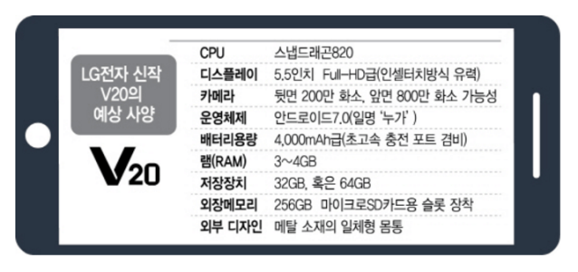 LG-V20-spec-leak_1.png
