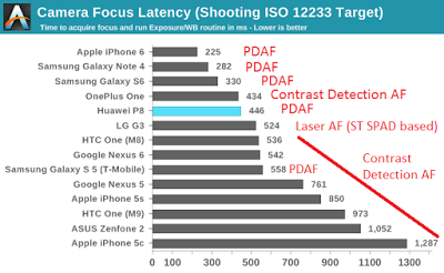PDAF%u00252Bvs%u00252BContrast%u00252BAF.png
