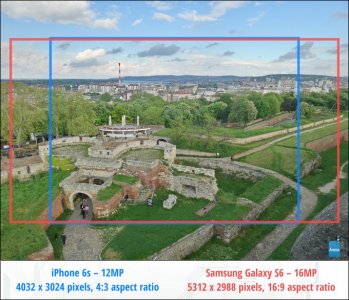 iphone-6s-vs-galaxy-s6-camera-ratios-visualized.jpg