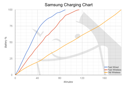Charge-Chart.png
