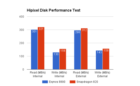 1Hipixel-Disk-performance.png