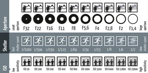 photography-shutter-speed-aperture-iso-cheat-sheet-chart-fotoblog-hamburg-daniel-peters-11-800x3.jpg