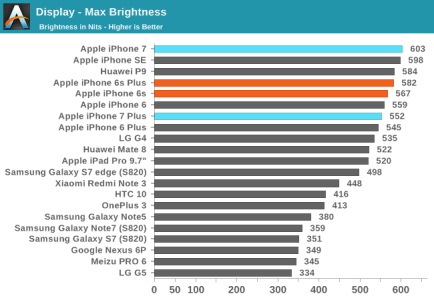 note_7_iphone_7_brightness_no_boost.png