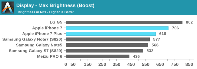 note_7_iphone_7_brightness_boost.png
