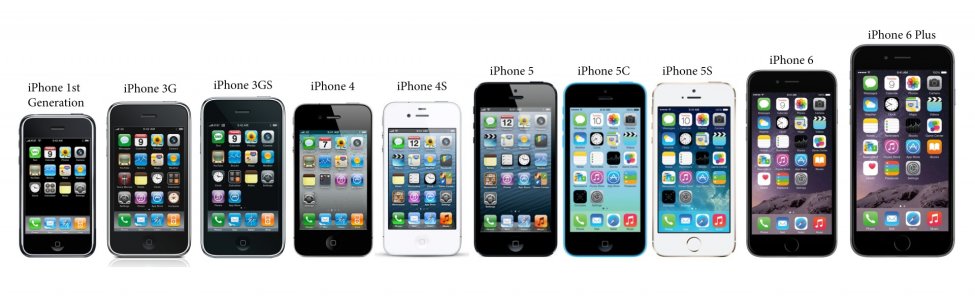 iphone-evolution.jpg