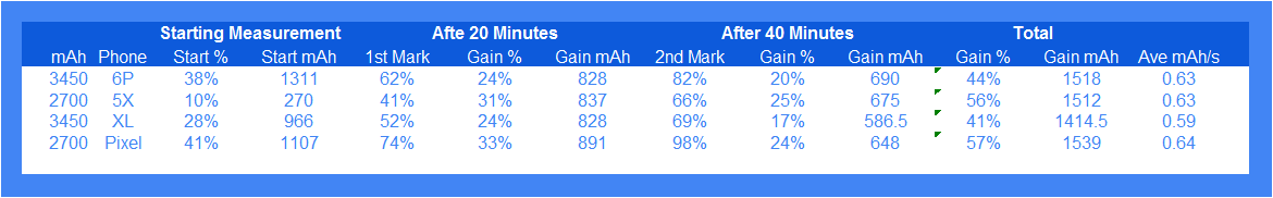 charge times.png