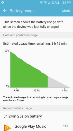 abattery usage graph.jpg