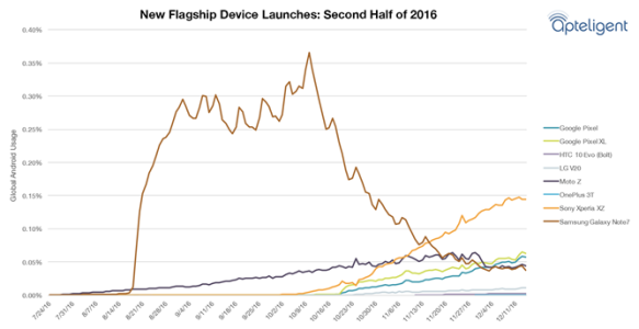 galaxy-note-7-still-in-use.png