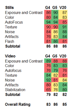 LG Cameras.png