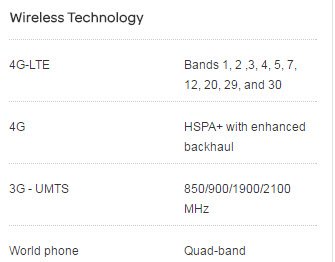 ATT LG G6 Bands.jpg
