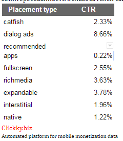 placement type.png