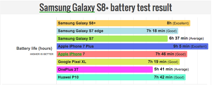 Battery-Life-test-result.png