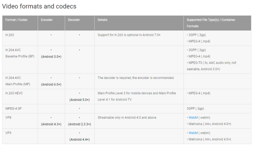 android-formats.png