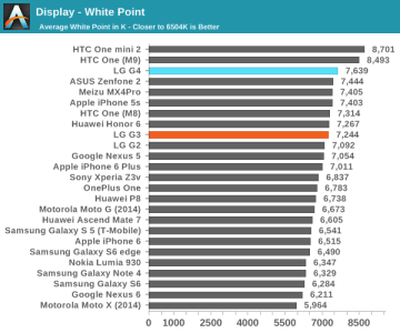 WhitePoint.png
