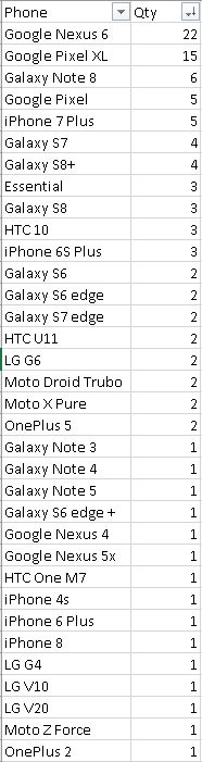 countbyqty.PNG