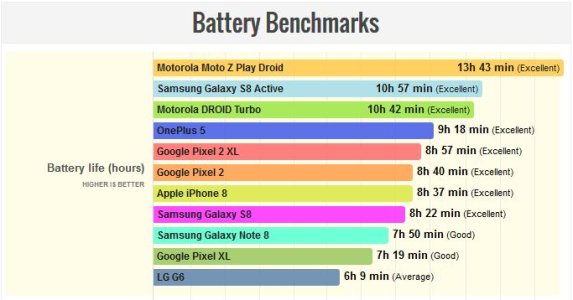 Battery Comparisons Phone Arena.JPG