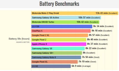 Battery Comparisons Phone Arena.JPG