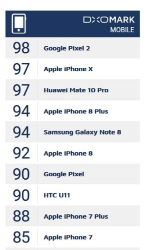 DXO Mark Ratings.JPG