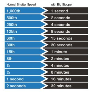 Big stopper chart-800x800.jpg